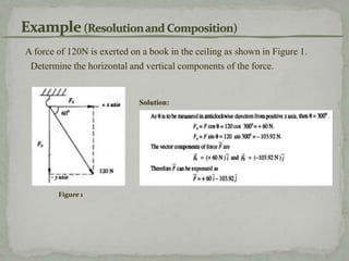 A force of 120N is exerted on a book in the ceiling as shown in Figure 1.
Determine the horizontal and vertical components of the force.
Solution:
Figure 1
 