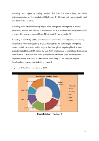 According to a report by leading research firm Market Research Store, the Indian
telecommunication services market will likely grow by 10.3 per cent year-on-year to reach
US$ 103.9 billion by 2020.
According to the Ericsson Mobility Report India, smartphone subscriptions in India is
expected to increase four-fold to 810 million users by 2021, while the total smartphone traffic
is expected to grow seventeen-fold to 4.2 Exabytes (EB) per month by 2021.
According to a study by GSMA, smartphones are expected to account for two out of every
three mobile connections globally by 2020 making India the fourth largest smartphone
market. India is expected to lead in the growth of smartphone adoption globally with an
estimated net addition of 350 million by year 2020. Total number of smartphone shipments in
India stood at 25.8 million units in the quarter ending December 2016, and smartphone
shipments during 2016 stood at 109.1 million units, up by 5.2 per cent year-on-year.
Broadband services user-base in India is expected
to grow to 250 million connections by 2017.
Figure2: Industry Analysis 2
16
 
