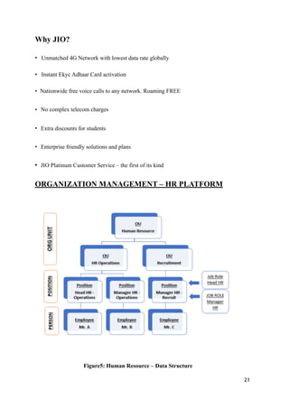 Why JIO?
• Unmatched 4G Network with lowest data rate globally
• Instant Ekyc Adhaar Card activation
• Nationwide free voice calls to any network. Roaming FREE
• No complex telecom charges
• Extra discounts for students
• Enterprise friendly solutions and plans
• JIO Platinum Customer Service – the first of its kind
ORGANIZATION MANAGEMENT – HR PLATFORM
!
Figure5: Human Resource – Data Structure
21
 