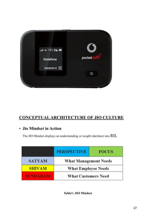 !
CONCEPTUALARCHITECTURE OF JIO CULTURE
• Jio Mindset in Action 
The JIO Mindset displays an understanding or insight (darshan) into RIL
!
Table1: JIO Mindset
27
 