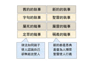 舊約的執事 新約的執事
字句的執事 聖靈的執事
屬死的職事 屬靈的職事
定罪的職事 稱義的職事
律法如同鏡子
使人認識自己
卻無能改變人
新約都是恩典
基督為人贖罪
聖靈使人行義
 