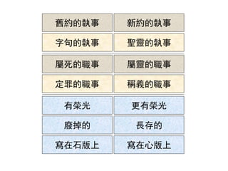 舊約的執事 新約的執事
字句的執事 聖靈的執事
屬死的職事 屬靈的職事
定罪的職事 稱義的職事
有榮光 更有榮光
廢掉的 長存的
寫在石版上 寫在心版上
 