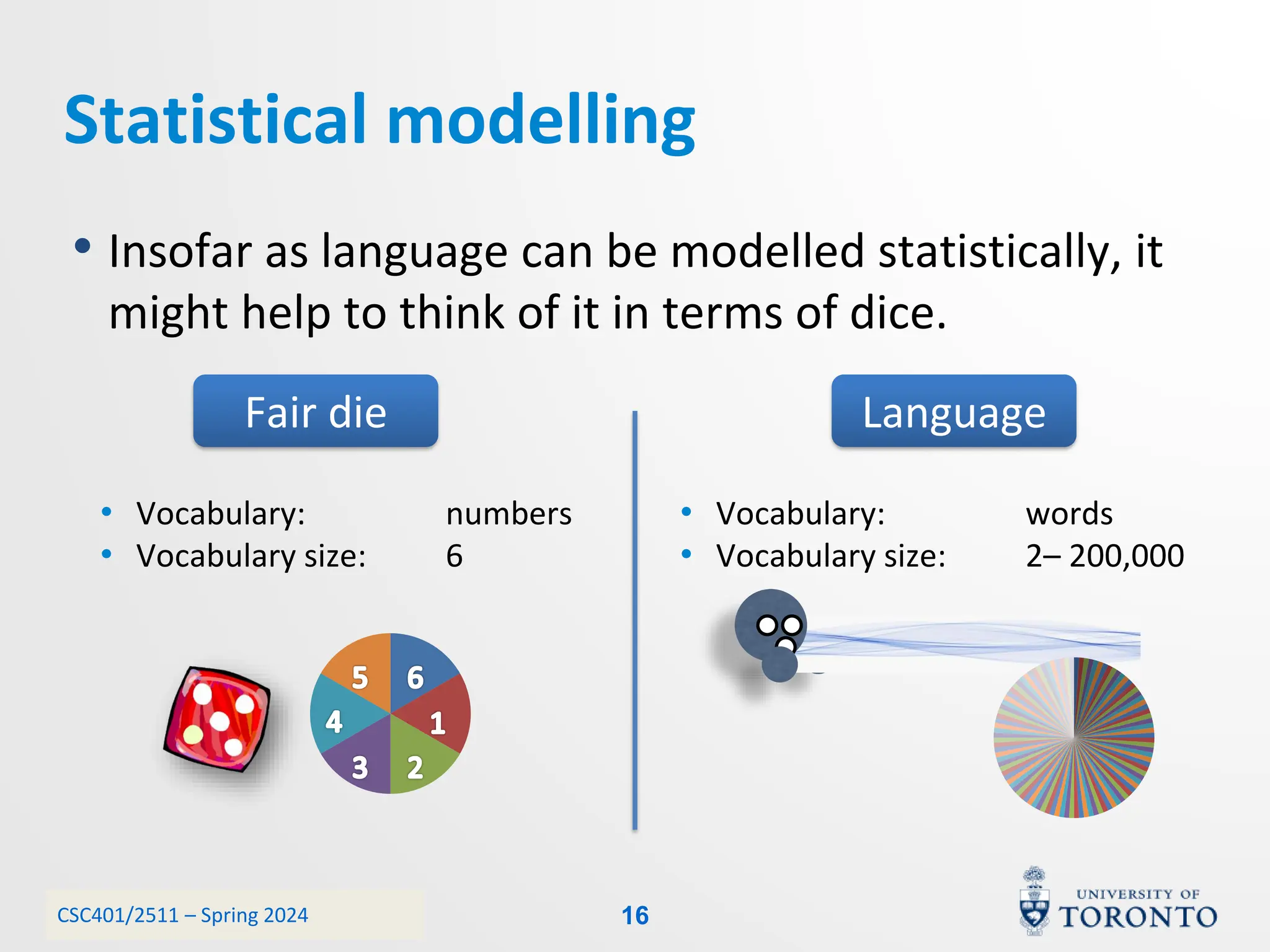 CSC401/2511 – Spring 2024
Statistical modelling
• Insofar as language can be modelled statistically, it
might help to think of it in terms of dice.
Fair die Language
• Vocabulary: numbers
• Vocabulary size: 6
• Vocabulary: words
• Vocabulary size: 2– 200,000
16
 