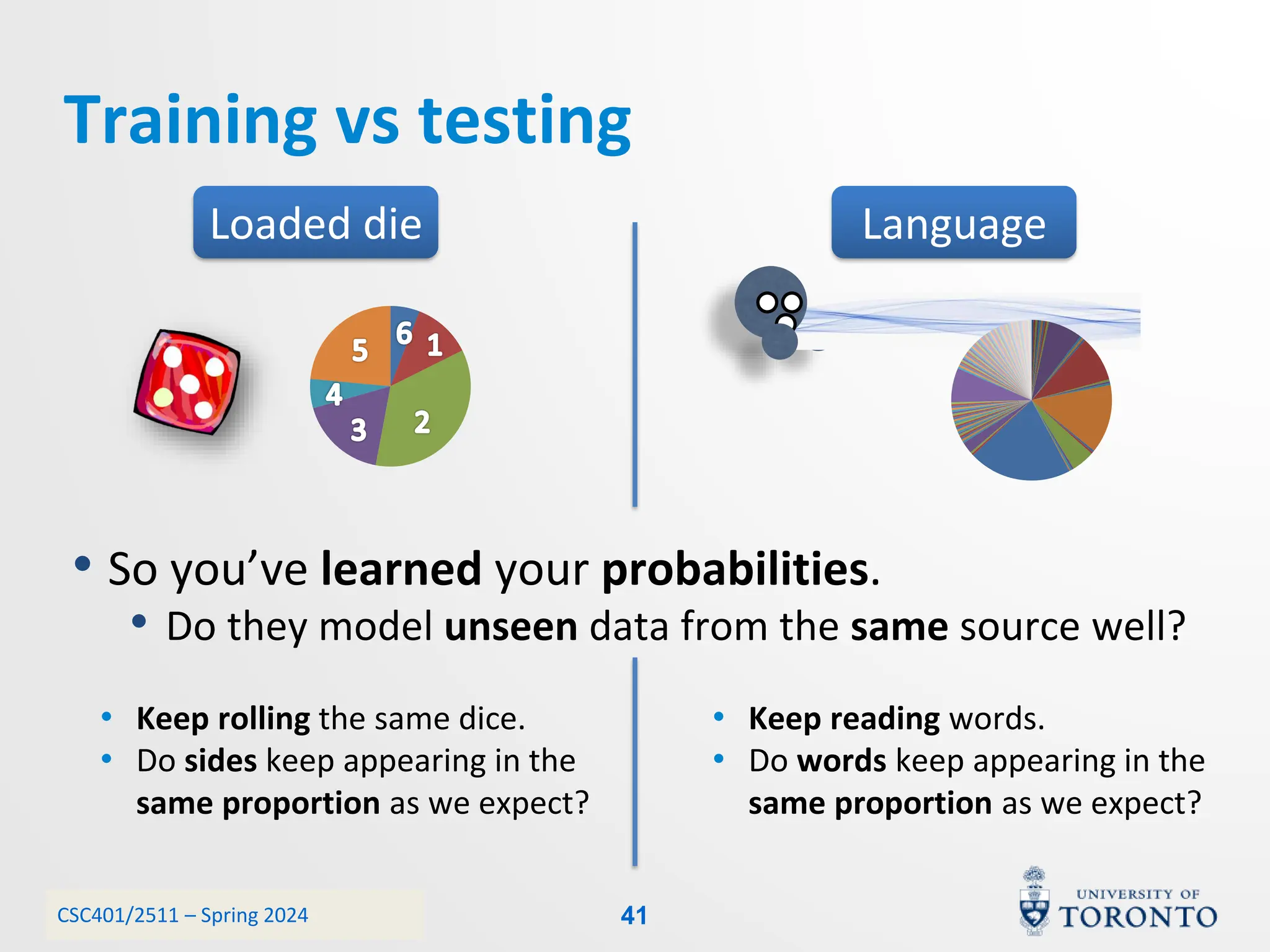 CSC401/2511 – Spring 2024
Training vs testing
Language
Loaded die
• So you’ve learned your probabilities.
• Do they model unseen data from the same source well?
• Keep rolling the same dice.
• Do sides keep appearing in the
same proportion as we expect?
• Keep reading words.
• Do words keep appearing in the
same proportion as we expect?
41
 