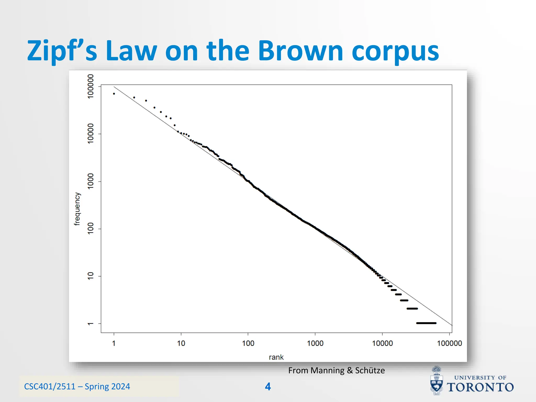 CSC401/2511 – Spring 2024
Zipf’s Law on the Brown corpus
From Manning & Schütze
4
 