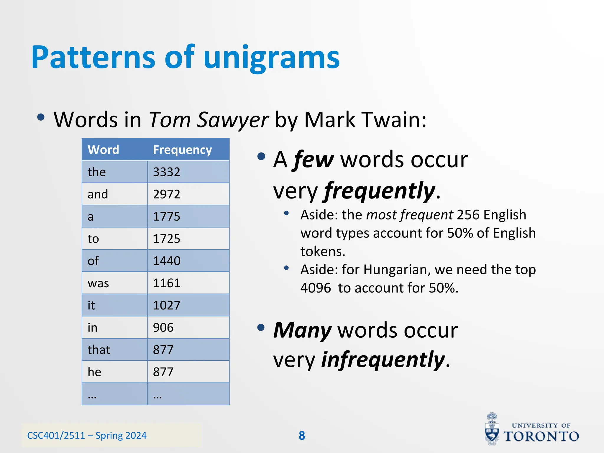 CSC401/2511 – Spring 2024
Patterns of unigrams
• Words in Tom Sawyer by Mark Twain:
• A few words occur
very frequently.
• Aside: the most frequent 256 English
word types account for 50% of English
tokens.
• Aside: for Hungarian, we need the top
4096 to account for 50%.
• Many words occur
very infrequently.
Word Frequency
the 3332
and 2972
a 1775
to 1725
of 1440
was 1161
it 1027
in 906
that 877
he 877
… …
8
 