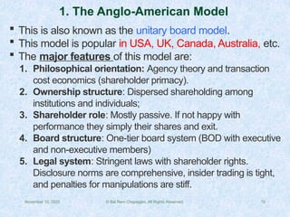 2_Corporate Governance_final. banking people | PPTX