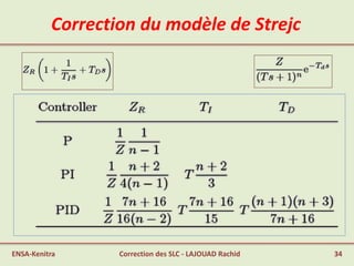 Correction du modèle de Strejc
ENSA-Kenitra Correction des SLC - LAJOUAD Rachid 34
 