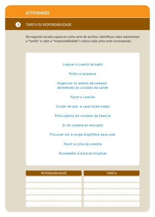 ACTIVIDADES

3   TAREFA OU RESPONSABILIDADE


    No seguinte recadro aparecen unha serie de accións. Identifican cales representan
    a “tarefa” e cales a “responsabilidade”; coloca cada unha onde corresponda.




                                              Limpiar o cuarto de baño

                                                     Poñer a lavadora

                                       Organizar os menús da semana
                                       atendendo ao coidado da saúde

                                                       Facer a comida

                                      Coidar de que a casa estea limpa

                                    Preocuparse do coidado da familia

                                             Ir de compra ao mercado

                              Procurar ter a roupa dispoñible para usar

                                               Facer a lista da compra

                                         Acompañar á avoa ao hospital




                    RESPONSABILIDADE                                                         TAREFA
     .............................................................   .............................................................
     .............................................................   .............................................................
     .............................................................   .............................................................
     .............................................................   .............................................................
     .............................................................   .............................................................
 
