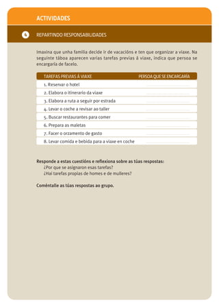 ACTIVIDADES

4   REPARTINDO RESPONSABILIDADES


    Imaxina que unha familia decide ir de vacacións e ten que organizar a viaxe. Na
    seguinte táboa aparecen varias tarefas previas á viaxe, indica que persoa se
    encargaría de facelo.

       TAREFAS PREVIAS Á VIAXE                          PERSOA QUE SE ENCARGARÍA
       1. Reservar o hotel                                 ....................................
       2. Elabora o itinerario da viaxe                    ....................................
       3. Elabora a ruta a seguir por estrada              ....................................
       4. Levar o coche a revisar ao taller                ....................................
       5. Buscar restaurantes para comer                   ....................................
       6. Prepara as maletas                               ....................................
       7. Facer o orzamento de gasto                       ....................................
       8. Levar comida e bebida para a viaxe en coche      ....................................



    Responde a estas cuestións e reflexiona sobre as túas respostas:
       ¿Por que se asignaron esas tarefas?
       ¿Hai tarefas propias de homes e de mulleres?

    Coméntalle as túas respostas ao grupo.
 