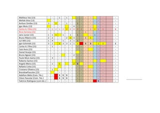 Matheus Vaz (13) - - - 1 - 1 - - - - - - - -
Welide Silva (13) - - - - - - - - - - - - - - -
Anílson Simões (13) 2 - 1 - - 1 - - 1 - - - - - - -
Igor Mutz (13) - - - - - 4 - - - - - - -
Carlos A. Filho (15) 3 1 2 1 2 0 0 0 0 2 - 1 0 1 1 1
Élcio Ferreira (15) - - - - - - - - - - 1 - - - - -
Jairo Junior (15) 1 1 1 1 - 1 - 1 - - 1 - - -
Bruno Ribeiro (15) 2 2 - - - 2 1 3 - - 1 1 - - - -
Iuri Mili (15) 1 4 - - 1 - 2 1 1 - - - - - - -
Igor Schimidt (15) 3 2 2 3 3 1 1 1 S S 1 1 1
Carlos A. Filho (15) - 1 - - - - - - - - - - - - - -
Caio Assis (15) - - - - - - - - - - - - - - -
Daniel Araújo (15) - - - - - - - - - - - - - - -
Bruno Aguiar (15) - - - - - - 2 - - - - - - - -
Paulo Mutz Gama (15) - 3 - - - - - - - - - - - - - -
Roberto Santos (15) - - - - - - - - - - - - -
Angelo Meira (15) - 1 - 1 - - 2 S - - - - - -
Rafaela Costa (15) - - - - - - - - - - - - - -
Cristiano Oliveira (15) - 1 - - - - - - - - - - - - -
BrendowPascolar (15) - - - - - - - - - - - - - - -
Adaílton Melo (Com. Téc.) - - S S S - - - - - - - - - -
Clóvis Pascolar (Com. Téc.) - - S S S - - - - - - - - - -
Fabrício Rodrigues (com.téc.) - - - - - - - - - - - - S - -
 