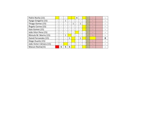 Pedro Rocha (15) - - S - - - -
Hyago Gregório (15) - - 1 - - - - - - - -
Thiago Gomes (15) - - - - 1 - 1 - - - -
Ângelo Correa (15) - - - - - - - - - -
Kaio Gomes (15) - - - - - - - - - -
João Vitor Pena (15) - - - - - - - - - -
Rômulo M. Marins (15) - - 1 - - - - - - -
Daivid Fernandes (15) - - - 1 - 1 - 0
Diego Duarte (15) - - - - - - - - - -
João Victor Câmara (15) - - - - - - - - - -
Maicon Rocha(15) S S S - - - - -
 