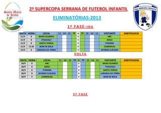 1ª FASE-I D A
DATA HORA LOCAL 11 13 15 TP X TP 15 13 11 VISITANTE ARBITRAGEM
21/9 8 BAIXO GUANDU X ABC
21/9 8 ITAGUAÇU X ADGU
21/9 8 SANTA TERESA X ITARANA
21/9 13:30 BOM DE BOLA X COMERCIAL
22/9 8 LARANJA DA TERRA X AFONSO CLÁUDIO
V O L T A
DATA HORA LOCAL 11 13 15 TP X TP 15 13 11 VISITANTE ARBITRAGEM
28/9 8 ABC X BAIXO GUANDU
28/9 8 ADGU X ITAGUAÇU
28/9 8 ITARANA X SANTA TERESA
28/9 8 AFONSO CLÁUDIO X LARANJA DA TERRA
28/9 9 COMERCIAL X BOM DE BOLA
2 ª F A S E
ELIMINATÓRIAS-2013
2ª SUPERCOPA SERRANA DE FUTEBOL INFANTIL
 