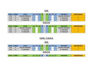 I D A
DATA HORA LOCAL 11 13 15 TP X TP 15 13 11 VISITANTE ARBITRAGEM
17/8 8 ? MELHOR PERDEDOR X MELHOR VENCEDOR ?
17/8 8 ? 5º VENCEDOR X 2º VENCEDOR ?
17/8 8 ? 4º VENCEDOR X 3º VENCEDOR ?
V O L T A
DATA HORA LOCAL 11 13 15 TP X TP 15 13 11 VISITANTE ARBITRAGEM
24/8 8 ? MELHOR VENCEDOR X MELHOR PERDEDOR ?
24/8 8 ? 2º VENCEDOR X 5º VENCEDOR ?
24/8 8 ? 3º VENCEDOR X 4º VENCEDOR ?
S E M I F I N A I S
I D A
DATA HORA LOCAL 11 13 15 TP X TP 15 13 11 VISITANTE ARBITRAGEM
31/8 8 ? MELHOR PERDEDOR X MELHOR VENCEDOR ?
31/8 8 ? 3º VENCEDOR X 2º VENCEDOR ?
V O L T A
DATA HORA LOCAL 11 13 15 TP X TP 15 13 11 VISITANTE ARBITRAGEM
 