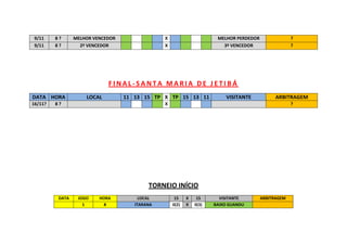 9/11 8 ? MELHOR VENCEDOR X MELHOR PERDEDOR ?
9/11 8 ? 2º VENCEDOR X 3º VENCEDOR ?
F I N A L - S A N T A M A R I A D E J E T I B Á
DATA HORA LOCAL 11 13 15 TP X TP 15 13 11 VISITANTE ARBITRAGEM
16/11? 8 ? X ?
TORNEIO INÍCIO
DATA JOGO HORA LOCAL 15 X 15 VISITANTE ARBITRAGEM
1 8 ITARANA 0(2) X 0(3) BAIXO GUANDU
 