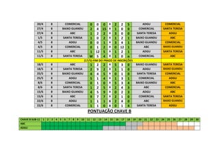 20/4 8 COMERCIAL 0 0 0 X 2 2 5 ADGU COMERCIAL
27/4 8 BAIXO GUANDU 2 4 15 X 1 0 0 COMERCIAL SANTA TERESA
27/4 8 ABC 1 2 2 X 3 0 0 SANTA TERESA ADGU
1/5 8 SANTA TERESA 1 0 2 X 1 2 1 BAIXO GUANDU ABC
4/5 8 ADGU 0 0 1 X 3 4 1 BAIXO GUANDU COMERCIAL
4/5 8 COMERCIAL 0 1 2 X 0 12 1 ABC BAIXO GUANDU
11/5 8 ABC 1 12 5 X 1 2 1 ADGU SANTA TERESA
11/5 8 SANTA TERESA W 5 4 X 1 0 o COMERCIAL ABC
(17/5)-FIM DO PRAZO DE INSCRIÇÕES
18/5 8 ABC 1 2 2 X 5 3 0 BAIXO GUANDU SANTA TERESA
18/5 8 SANTA TERESA 2 9 2 X 1 1 0 ADGU BAIXO GUANDU
25/5 8 BAIXO GUANDU 4 4 5 X 0 1 0 SANTA TERESA COMERCIAL
25/5 8 ADGU 5 1 4 X 1 3 1 COMERCIAL ADGU
8/6 8 COMERCIAL 0 1 0 X 5 3 4 BAIXO GUANDU ABC
8/6 8 SANTA TERESA 1 2 5 X 2 4 3 ABC COMERCIAL
15/6 8 BAIXO GUANDU 4 5 9 X 0 2 3 ADGU ABC
15/6 8 ABC 9 7 7 X 2 1 0 COMERCIAL SANTA TERESA
22/6 8 ADGU 1 1 1 X 2 4 0 ABC BAIXO GUANDU
22/6 8 COMERCIAL 1 1 0 X 0 1 4 SANTA TERESA ADGU
PONTUAÇÃO CHAVE B
CHAVE B SUB-11 1 2 3 4 5 6 7 8 9 10 11 12 13 14 15 16 17 18 19 20 21 22 23 24 25 26 27 28 29 30
ABC
ADGU
 