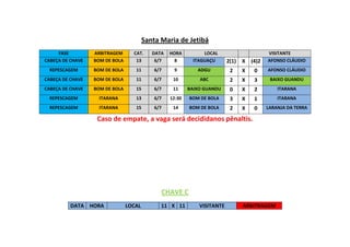 Santa Maria de Jetibá
FASE ARBITRAGEM CAT. DATA HORA LOCAL VISITANTE
CABEÇA DE CHAVE BOM DE BOLA 13 6/7 8 ITAGUAÇU 2(1) X (4)2 AFONSO CLÁUDIO
REPESCAGEM BOM DE BOLA 11 6/7 9 ADGU 2 X 0 AFONSO CLÁUDIO
CABEÇA DE CHAVE BOM DE BOLA 11 6/7 10 ABC 2 X 3 BAIXO GUANDU
CABEÇA DE CHAVE BOM DE BOLA 15 6/7 11 BAIXO GUANDU 0 X 2 ITARANA
REPESCAGEM ITARANA 13 6/7 12:30 BOM DE BOLA 3 X 1 ITARANA
REPESCAGEM ITARANA 15 6/7 14 BOM DE BOLA 2 X 0 LARANJA DA TERRA
Caso de empate, a vaga será decididanos pênaltis.
CHAVE C
DATA HORA LOCAL 11 X 11 VISITANTE ARBITRAGEM
 