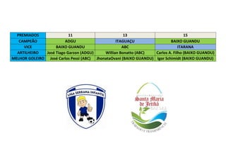 PREMIADOS 11 13 15
CAMPEÃO ADGU ITAGUAÇU BAIXO GUANDU
VICE BAIXO GUANDU ABC ITARANA
ARTILHEIRO José Tiago Garzon (ADGU) Willian Bonatto (ABC) Carlos A. Filho (BAIXO GUANDU)
MELHOR GOLEIRO José Carlos Pessi (ABC) JhonataOvani (BAIXO GUANDU) Igor Schimidt (BAIXO GUANDU)
 