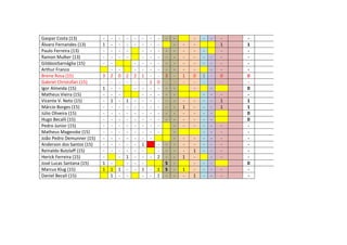 Gaspar Costa (13) - - - - - - - - - - - - - - -
Álvaro Fernandes (13) 1 - - - - - - - - - - 1 1
Paulo Ferreira (13) - - - - - - - - - - - - - -
Ramon Mulker (13) - - - - - - - - - - - - - - -
GildásioSarnáglia (15) - - - - - - - - - - - - - -
Arthur Franco - - - - - - - - - - - - -
Breno Rosa (15) 3 2 0 2 2 1 - - 3 - 1 0 1 - 0 0
Gabriel Christofari (15) - - - - - - 1 0 - - - - - - - -
Igor Almeida (15) 1 - - - - - - - - - - 0
Matheus Vieira (15) - - - - - - - - - - - -
Vicente V. Neto (15) - 1 - 1 - - - - - - - - - - 1 1
Márcio Borges (15) - - - - - - - - - - 1 - - - 1 1
Júlio Oliveira (15) - - - - - - - - - - - - - - 0
Hugo Becalli (15) - - - - - - - - - - - - - - 0
Pedro Junior (15) - - - - - - - - - - - - - - -
Matheus Magevske (15) - - - - - - - - - - - - -
João Pedro Demunner (15) - - - - - - - - - - - - - -
Anderson dos Santos (15) - - - - - 1 - - - - - - - - -
Reinaldo Butzlaff (15) - - - - - - - - - - 1 - - - -
Herick Ferreira (15) - - 1 - - - 2 - - 1 - - - -
José Lucas Santana (15) 1 - - - - S - - - - 0
Marcus Klug (15) 1 1 1 - - 1 - 1 S - 1 - - - - -
Daniel Becali (15) 1 - - - - 1 - - - 1 - - - -
 