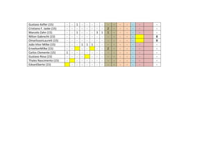 Gustavo Kefler (15) - - 1 - - - - - - - - - - - -
Cristiano F. Jaske (15) - - - - - - - - 2 - - - - - -
Marcelo Zahn (15) - - 1 - - - 3 1 1 - - - - - -
Nilton Gabrecht (15) - - - - - - - - - - - - - 0
OmarlissonLaurett (15) - - - - - - - - - - - - - 0
João Vitor Milke (15) - - - 1 1 1 - - - - - - - - -
EriveltonMilke (15) - - - - - - 2 - - - - - -
Carlos Clemente (15) 1 - - - - - - - - - - - - - -
Gustavo Rosa (15) - - - - - - - - - - - - - -
Thales Nascimento (15) - - - - - - - - - - - - - -
EdvanEberte (15) - - - - - - - - - - - - - -
 