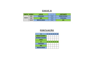 C H A V E B
DATA HORA LOCAL VISITANTE
05/10
8:30 ITAGUAÇU X BOM DE BOLA
9:30 ABC X ITAGUAÇU
10:30 BOM DE BOLA X ABC
P O N T U A Ç Ã O
A 1 2 3 4 5 6
BAIXO GUANDU
AFONSO CLÁUDIO
ADGU
B 1 2 3 4 5 6
ITAGUAÇU
ABC
BOM DE BOLA
 