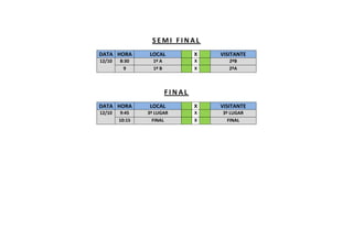 S E M I F I N A L
DATA HORA LOCAL X VISITANTE
12/10 8:30 1º A X 2ºB
9 1º B X 2ºA
F I N A L
DATA HORA LOCAL X VISITANTE
12/10 9:45 3º LUGAR X 3º LUGAR
10:15 FINAL X FINAL
 