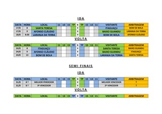 I D A
DATA HORA LOCAL 11 13 15 TP X TP 15 13 11 VISITANTE ARBITRAGEM
17/8 8 SANTA TERESA X ITAGUAÇU BOM DE BOLA
17/8 9 AFONSO CLÁUDIO X BAIXO GUANDU LARANJA DA TERRA
18/8 8:30 LARANJA DA TERRA X BOM DE BOLA AFONSO CLÁUDIO
V O L T A
DATA HORA LOCAL 11 13 15 TP X TP 15 13 11 VISITANTE ARBITRAGEM
24/8 8 ITAGUAÇU X SANTA TERESA BAIXO GUANDU
24/8 9 AFONSO CLÁUDIO X BAIXO GUANDU ITAGUAÇU
24/8 13 BOM DE BOLA X LARANJA DA TERRA SANTA TERESA
S E M I F I N A I S
I D A
DATA HORA LOCAL 11 13 15 TP X TP 15 13 11 VISITANTE ARBITRAGEM
31/8 8 ? MELHOR PERDEDOR X MELHOR VENCEDOR ?
31/8 8 ? 3º VENCEDOR X 2º VENCEDOR ?
V O L T A
DATA HORA LOCAL 11 13 15 TP X TP 15 13 11 VISITANTE ARBITRAGEM
 