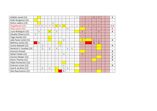 Hallyfer Jacob (13) - - - - - - - - - - 1 - - 3 2 5
Pedro Bragança (13) - - - - - - - - - - - - - - - -
Arthur Ladeira (13) - - - - 1 - - - - - - - - - - -
HiagoRasseli (15) 3 2 0 1 1 0 1 0 3 - 1 1 1 2 2 1 1.5
Tales Junior (15) - - - - - - - - - 0 - - - - - 0
Lucas Rodrigues (15) - 1 - - 1 - 1 - - - - 1 - - 2 3
Edvaldo Oliveira (15) 1 - - - - - - - - - - - - - - - -
Tiago Zanotti (15) - - - - - - - - - - - - - - - -
João Paulo Comã (15) - - - - - - - 2 - - - 4 1 1 6
Matheus Jacob (15) S - - - - - - - - - - S S -
Cosme Mattedi (15) - - 1 - - - - 1 - - - - - - - 0
Rendrick S. Candido (15) - - 1 - 2 - 1 - - 1 1 - - - - -
Emerson Ponath - - - - - - - - - - - - - - - 0
Rafael Toledo (15) - - - - - - - - 1 - - - 1 - - - 1
Gustavo Berger (15) - - - - - - - - - - - - - - - 0
Jhems Thomas (15) - - - - - - - - - - - - - - - 0
Pablo Formentini (15) - - - - - - - - - - - - - - - -
Emerson Junior (15) - - - - - - - - 1 - - - - - - 0
José R. de Brito (15) - - 1 - 1 - - 1 1 - - - - - - -
Silas Nascimento (15) - - - - - - S - - - - - -
 