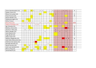 Cícero Hanstenreiter (13) 2 - - 1 1 - - 1 1 - - - 2 - - 1 2 3
Gaspar Costa (13) - - - - - - - - - - - - - - - - - -
Álvaro Fernandes (13) 1 - - - - - - - - - - 1 - - - 1
Paulo Ferreira (13) - - - - - - - - - - - - - - - 0
Ramon Mulker (13) - - - - - - - - - - - - - - - - - -
GildásioSarnáglia (15) - - - - - - - - - - - - - - - - -
Arthur Franco - - - - - - - - - - - - - - - -
Breno Rosa (15) 3 2 0 2 2 1 - - 3 - 1 0 1 - 0 0 0 1 0.25
Gabriel Christofari (15) - - - - - - 1 0 - - - - - - - - - - -
Igor Almeida (15) 1 - - - - - - - - - - - 0
Matheus Vieira (15) - - - - - - - - - - - - 1 1 S 2
Vicente V. Neto (15) - 1 - 1 - - - - - - - - - - 1 - - 1 2
Márcio Borges (15) - - - - - - - - - - 1 - - - 1 1 - 1 3
Júlio Oliveira (15) - - - - - - - - - - - - - - - - - 0
Hugo Becalli (15) - - - - - - - - - - - - - - - - - 0
Pedro Junior (15) - - - - - - - - - - - - - - - - - -
Matheus Magevske (15) - - - - - - - - - - - - - S S 0
João Pedro Demunner (15) - - - - - - - - - - - - - - - - -
Anderson dos Santos (15) - - - - - 1 - - - - - - - - - - - -
Reinaldo Butzlaff (15) - - - - - - - - - - 1 - - - - - - -
Herick Ferreira (15) - - 1 - - - 2 - - 1 - - - - - - -
José Lucas Santana (15) 1 - - - - S - - - - - S S S 0
Marcus Klug (15) 1 1 1 - - 1 - 1 S - 1 - - - - - - -
Daniel Becali (15) 1 - - - - 1 - - - 1 - - - - - - -
 
