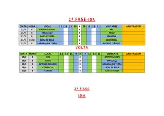 1ª FASE-I D A
DATA HORA LOCAL 11 13 15 TP X TP 15 13 11 VISITANTE ARBITRAGEM
21/9 8 BAIXO GUANDU X ABC
21/9 8 ITAGUAÇU X ADGU
21/9 8 SANTA TERESA X ITARANA
21/9 13:30 BOM DE BOLA X COMERCIAL
22/9 8 LARANJA DA TERRA X AFONSO CLÁUDIO
V O L T A
DATA HORA LOCAL 11 13 15 TP X TP 15 13 11 VISITANTE ARBITRAGEM
28/9 8 ABC X BAIXO GUANDU
28/9 8 ADGU X ITAGUAÇU
28/9 8 AFONSO CLÁUDIO X LARANJA DA TERRA
28/9 9 COMERCIAL X BOM DE BOLA
5/10 8 ITARANA X SANTA TERESA
2 ª F A S E
I D A
 