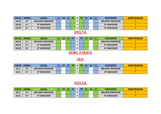 DATA HORA LOCAL 11 13 15 TP X TP 15 13 11 VISITANTE ARBITRAGEM
19/10 8 ? MELHOR PERDEDOR X MELHOR VENCEDOR ?
19/10 8 ? 5º VENCEDOR X 2º VENCEDOR ?
19/10 8 ? 4º VENCEDOR X 3º VENCEDOR ?
V O L T A
DATA HORA LOCAL 11 13 15 TP X TP 15 13 11 VISITANTE ARBITRAGEM
26/10 8 ? MELHOR VENCEDOR X MELHOR PERDEDOR ?
26/10 8 ? 2º VENCEDOR X 5º VENCEDOR ?
26/10 8 ? 3º VENCEDOR X 4º VENCEDOR ?
S E M I F I N A I S
I D A
DATA HORA LOCAL 11 13 15 TP X TP 15 13 11 VISITANTE ARBITRAGEM
3/11 8 ? MELHOR PERDEDOR X MELHOR VENCEDOR ?
3/11 8 ? 3º VENCEDOR X 2º VENCEDOR ?
V O L T A
DATA HORA LOCAL 11 13 15 TP X TP 15 13 11 VISITANTE ARBITRAGEM
9/11 8 ? MELHOR VENCEDOR X MELHOR PERDEDOR ?
9/11 8 ? 2º VENCEDOR X 3º VENCEDOR ?
 