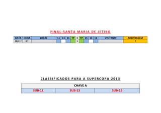 F I N A L - S A N T A M A R I A D E J E T I B Á
DATA HORA LOCAL 11 13 15 TP X TP 15 13 11 VISITANTE ARBITRAGEM
16/11? 8 ? X ?
C L A S S I F I C A D O S P A R A A S U P E R C O P A 2 0 1 3
CHAVE A
SUB-11 SUB-13 SUB-15
 