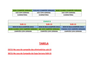 ADGU (CAMPEÃO SERRANO) ITAGUAÇU (CAMPEÃO SERRANO) BAIXO GUANDU (CAMPEÃO SERRANO)
VICE COPA SERRANA VICE COPA SERRANA VICE COPA SERRANA
ELIMINATÓRIA ELIMINATÓRIA ELIMINATÓRIA
CHAVE B
SUB-11 SUB-13 SUB-15
BOM DE BOLA (CAMPEÃO 2012) BOM DE BOLA (CAMPEÃO 2012) BOM DE BOLA (CAMPEÃO 2012)
BAIXO GUANDU (VICE CAMPEÃO SERRANO) ABC (VICE CAMPEÃO SERRANO) ITARANA (VICE CAMPEÃO SERRANO)
CAMPEÃO COPA SERRANA CAMPEÃO COPA SERRANA CAMPEÃO COPA SERRANA
23/11-Na casa do campeão das eliminatórias sub-15
30/11-Na casa do Campeão da Copa Serrana SUB-15
TABELA
 