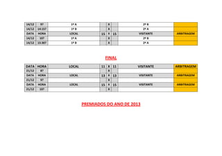 14/12 9? 1º A X 2º B
14/12 14:15? 1º B X 2º A
DATA HORA LOCAL 15 X 15 VISITANTE ARBITRAGEM
14/12 10? 1º A X 2º B
14/12 15:30? 1º B X 2º A
FINAL
DATA HORA LOCAL 11 X 11 VISITANTE ARBITRAGEM
21/12 8? X
DATA HORA LOCAL 13 X 13 VISITANTE ARBITRAGEM
21/12 9? X
DATA HORA LOCAL 15 X 15 VISITANTE ARBITRAGEM
21/12 10? X
PREMIADOS DO ANO DE 2013
 