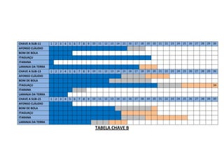 TABELA CHAVE B
CHAVE A SUB-11 1 2 3 4 5 6 7 8 9 10 11 12 13 14 15 16 17 18 19 20 21 22 23 24 25 26 27 28 29 30
AFONSO CLÁUDIO
BOM DE BOLA
ITAGUAÇU
ITARANA
LARANJA DA TERRA
CHAVE A SUB-13 1 2 3 4 5 6 7 8 9 10 11 12 13 14 15 16 17 18 19 20 21 22 23 24 25 26 27 28 29 30
AFONSO CLÁUDIO
BOM DE BOLA
ITAGUAÇU 34
ITARANA
LARANJA DA TERRA
CHAVE A SUB-15 1 2 3 4 5 6 7 8 9 10 11 12 13 14 15 16 17 18 19 20 21 22 23 24 25 26 27 28 29 30
AFONSO CLÁUDIO
BOM DE BOLA
ITAGUAÇU
ITARANA
LARANJA DA TERRA
 
