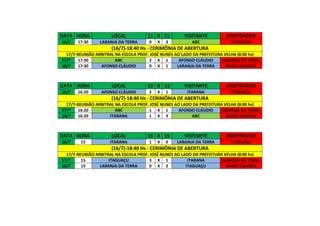 DATA HORA LOCAL 11 X 11 VISITANTE ARBITRAGEM
16/7 17:30 LARANJA DA TERRA 0 X 3 ABC ITAGUAÇU
(16/7)-18:40 Hs - CERIMÔNIA DE ABERTURA
17/7-REUNIÃO ARBITRAL NA ESCOLA PROF. JOSÉ NUNES AO LADO DA PREFEITURA VELHA (8:00 hs)
17/7 17:30 ABC 2 X 1 AFONSO CLÁUDIO LARANJA DA TERRA
18/7 17:30 AFONSO CLÁUDIO 0 X 1 LARANJA DA TERRA BAIXO GUANDU
DATA HORA LOCAL 13 X 13 VISITANTE ARBITRAGEM
16/7 16:20 AFONSO CLÁUDIO 2 X 1 ITARANA ITAGUAÇU
(16/7)-18:40 Hs - CERIMÔNIA DE ABERTURA
17/7-REUNIÃO ARBITRAL NA ESCOLA PROF. JOSÉ NUNES AO LADO DA PREFEITURA VELHA (8:00 hs)
17/7 16:20 ABC 1 X 1 AFONSO CLÁUDIO LARANJA DA TERRA
18/7 16:20 ITARANA 1 X 3 ABC BAIXO GUANDU
DATA HORA LOCAL 15 X 15 VISITANTE ARBITRAGEM
16/7 15 ITARANA 1 X 0 LARANJA DA TERRA ITAGUAÇU
(16/7)-18:40 Hs - CERIMÔNIA DE ABERTURA
17/7-REUNIÃO ARBITRAL NA ESCOLA PROF. JOSÉ NUNES AO LADO DA PREFEITURA VELHA (8:00 hs)
17/7 15 ITAGUAÇU 3 X 1 ITARANA LARANJA DA TERRA
18/7 15 LARANJA DA TERRA 0 X 2 ITAGUAÇU BAIXO GUANDU
 