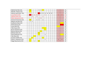 Gabriel dos Reis (13) - 1 - - - 1 2 - - - - - - - - 0
Wender Teixeira (13) - - - - - - - - - - - - - - - 0
Hefram Sueli (Com. Téc) - - - - - S S S S S S - - - - 0
Lucas Butura (15) 1 0 S S S S - - 5 - - - - - 6 0 3
Gabriel Lanes (15) - - 3 - 2 - - 2 - - - - - - - - 0
Pedro Damasceno (15) - - - - - 1 9 - - - - - - - - - 0
Emanuel Veríssimo (15) - 1 - - 1 2 - 1 - - - - - - - - 0
Maycon da Silva (15) - 1 1 - - - - - - - - - - - - - 0
Guilherme Alves (15) - - - - - - - - - - - - - - - 0
Daniel Souza (15) - - - - - - - - - - - - - - - 0
Lucas Silva (15) - - - - - - - - - - - - - - - 0
Tales Sousa (15) - - - - - - - - - - - - - - 0
Bruno Vicentino (15) - - - - - - - - - - - - - - - 0
Brenno Patrício (15) - - - - - - - - - - - - - - - 0
Rafhael Valle (15) - - - - - 1 - - - - - - - - - - 0
Patrick Mariano (15) - - - - - - - 2 - - - - - - 0
Talis Silva (15) - - - - - - - - - - - - - - - 0
Gustavo Teófilo (15) - - - - - - - - - - - - - - 0
Pedro H. Monteiro (15) - - - - - - - 1 - - - - - 1 2 3
Hiago Nascimento (15) - - 1 - 1 - - - - - - - - - - 0
 