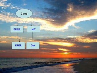 Caos ÉREB NIT ÈTER DIA 