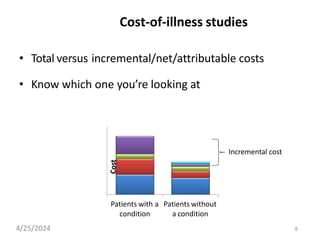 Cost-of-illness studies
• Total versus incremental/net/attributable costs
• Know which one you’re looking at
Patients with a Patients without
condition a condition
Cost
Incremental cost
8
4/25/2024
 