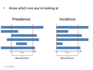 • Know which one you’re looking at
Prevalence Incidence
Time Time
Measurement Measurement
9
t1 t1 t2
t2
4/25/2024
 