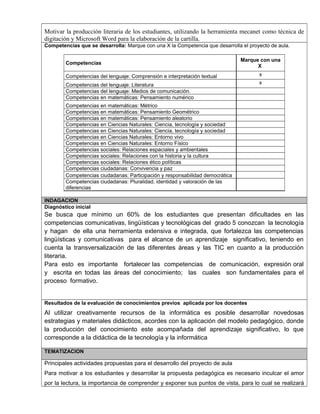 Motivar la producción literaria de los estudiantes, utilizando la herramienta mecanet como técnica de
digitación y Microsoft Word para la elaboración de la cartilla.
Competencias que se desarrolla: Marque con una X la Competencia que desarrolla el proyecto de aula.
Competencias
Marque con una
X
Competencias del lenguaje: Comprensión e interpretación textual x
Competencias del lenguaje: Literatura x
Competencias del lenguaje: Medios de comunicación.
Competencias en matemáticas: Pensamiento numérico
Competencias en matemáticas: Métrico
Competencias en matemáticas: Pensamiento Geométrico
Competencias en matemáticas: Pensamiento aleatorio
Competencias en Ciencias Naturales: Ciencia, tecnología y sociedad
Competencias en Ciencias Naturales: Ciencia, tecnología y sociedad
Competencias en Ciencias Naturales: Entorno vivo
Competencias en Ciencias Naturales: Entorno Físico
Competencias sociales: Relaciones espaciales y ambientales
Competencias sociales: Relaciones con la historia y la cultura
Competencias sociales: Relaciones ético políticas
Competencias ciudadanas: Convivencia y paz
Competencias ciudadanas: Participación y responsabilidad democrática
Competencias ciudadanas: Pluralidad, identidad y valoración de las
diferencias
INDAGACION
Diagnóstico inicial
Se busca que mínimo un 60% de los estudiantes que presentan dificultades en las
competencias comunicativas, lingüísticas y tecnológicas del grado 5 conozcan la tecnología
y hagan de ella una herramienta extensiva e integrada, que fortalezca las competencias
lingüísticas y comunicativas para el alcance de un aprendizaje significativo, teniendo en
cuenta la transversalización de las diferentes áreas y las TIC en cuanto a la producción
literaria.
Para esto es importante fortalecer las competencias de comunicación, expresión oral
y escrita en todas las áreas del conocimiento; las cuales son fundamentales para el
proceso formativo.
Resultados de la evaluación de conocimientos previos aplicada por los docentes
Al utilizar creativamente recursos de la informática es posible desarrollar novedosas
estrategias y materiales didácticos, acordes con la aplicación del modelo pedagógico, donde
la producción del conocimiento este acompañada del aprendizaje significativo, lo que
corresponde a la didáctica de la tecnología y la informática
TEMATIZACION
Principales actividades propuestas para el desarrollo del proyecto de aula
Para motivar a los estudiantes y desarrollar la propuesta pedagógica es necesario inculcar el amor
por la lectura, la importancia de comprender y exponer sus puntos de vista, para lo cual se realizará
 