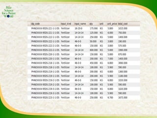 Experience and lessons of the Rice Information Portal in Asia – bringing information to farmers and influencing policies