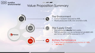 Aurelius Battery Technology PDF