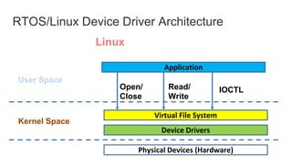 “Linux Kernel CPU Hotplug in the Multicore System” | PPTX