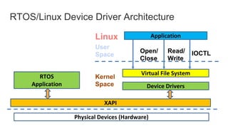 “Linux Kernel CPU Hotplug in the Multicore System” | PPTX