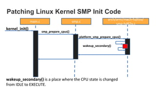 “Linux Kernel CPU Hotplug in the Multicore System” | PPTX