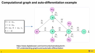 2c_PyTorch in artificial intelligence.pdf