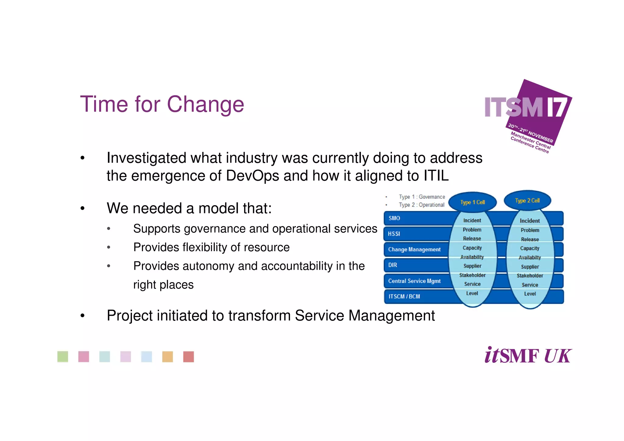 Time for Change
• Investigated what industry was currently doing to address
the emergence of DevOps and how it aligned to ITIL
• We needed a model that:
• Supports governance and operational services
• Provides flexibility of resource
• Provides autonomy and accountability in the
right places
• Project initiated to transform Service Management
 