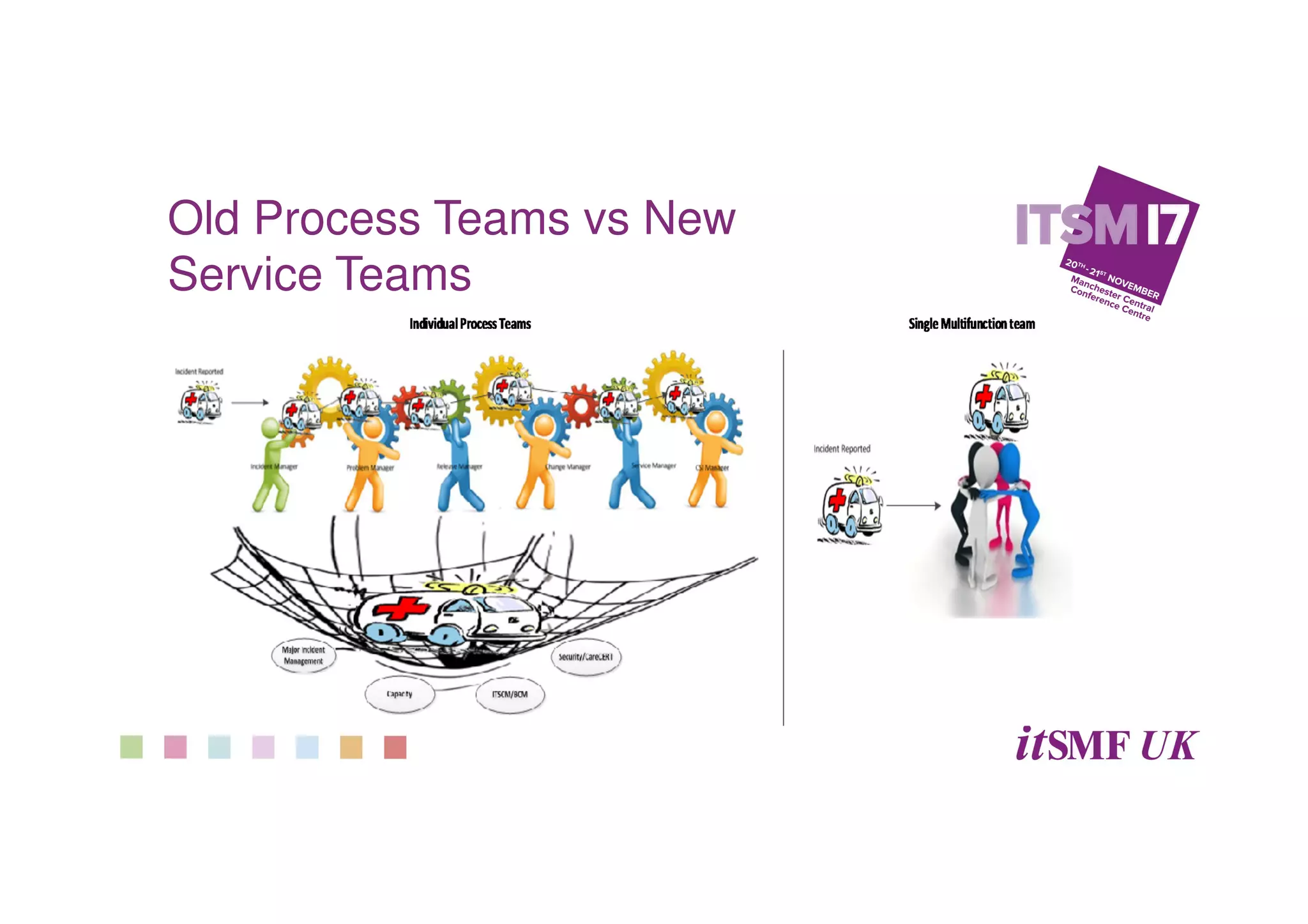 Old Process Teams vs New
Service Teams
 