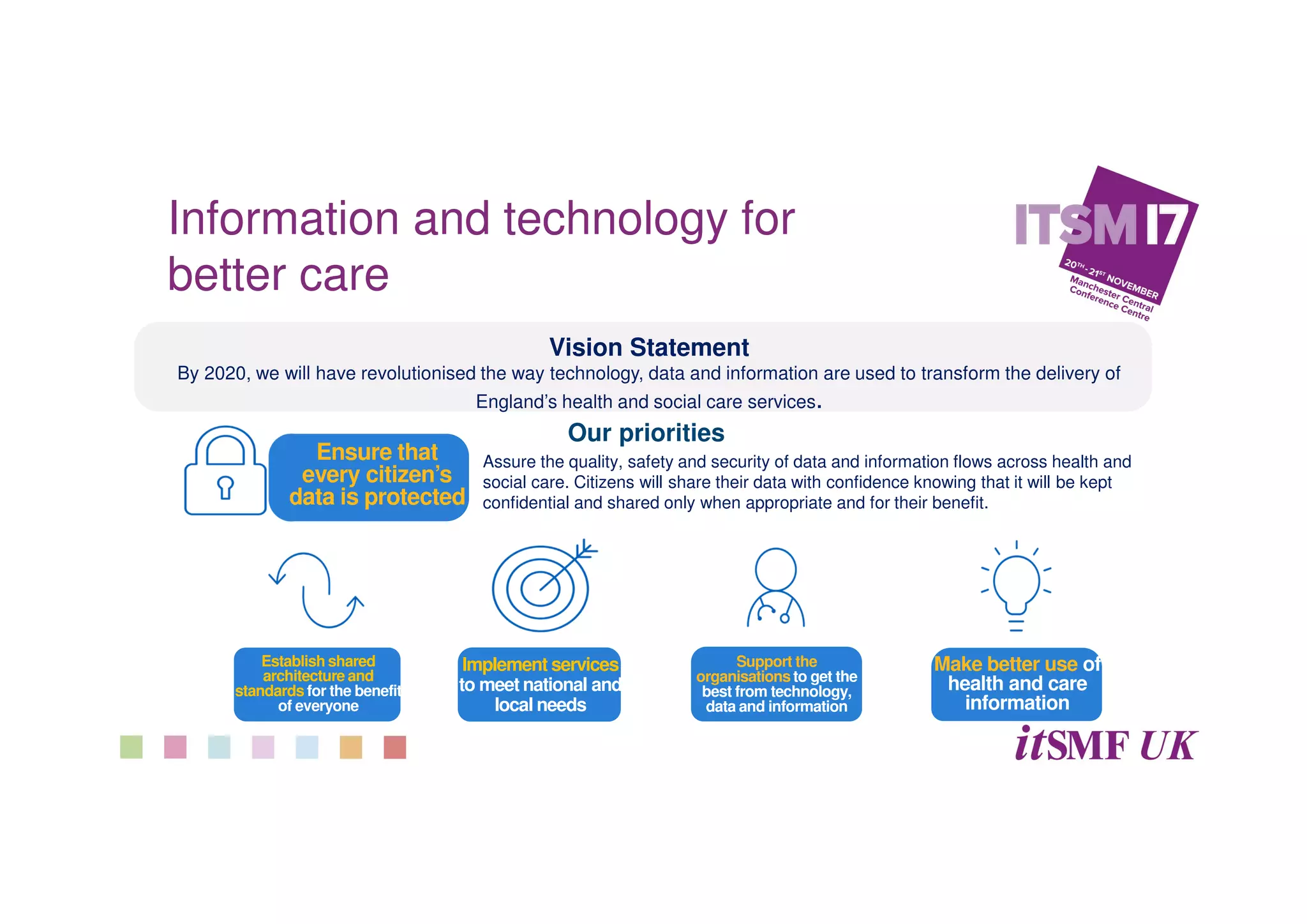 Ensure that
every citizen’s
data is protected
Information and technology for
better care
Vision Statement
By 2020, we will have revolutionised the way technology, data and information are used to transform the delivery of
England’s health and social care services.
Our priorities
Assure the quality, safety and security of data and information flows across health and
social care. Citizens will share their data with confidence knowing that it will be kept
confidential and shared only when appropriate and for their benefit.
Support the
organisations to get the
best from technology,
data and information
Make better use of
health and care
information
Establish shared
architecture and
standards for the benefit
of everyone
Implement services
to meet national and
local needs
 